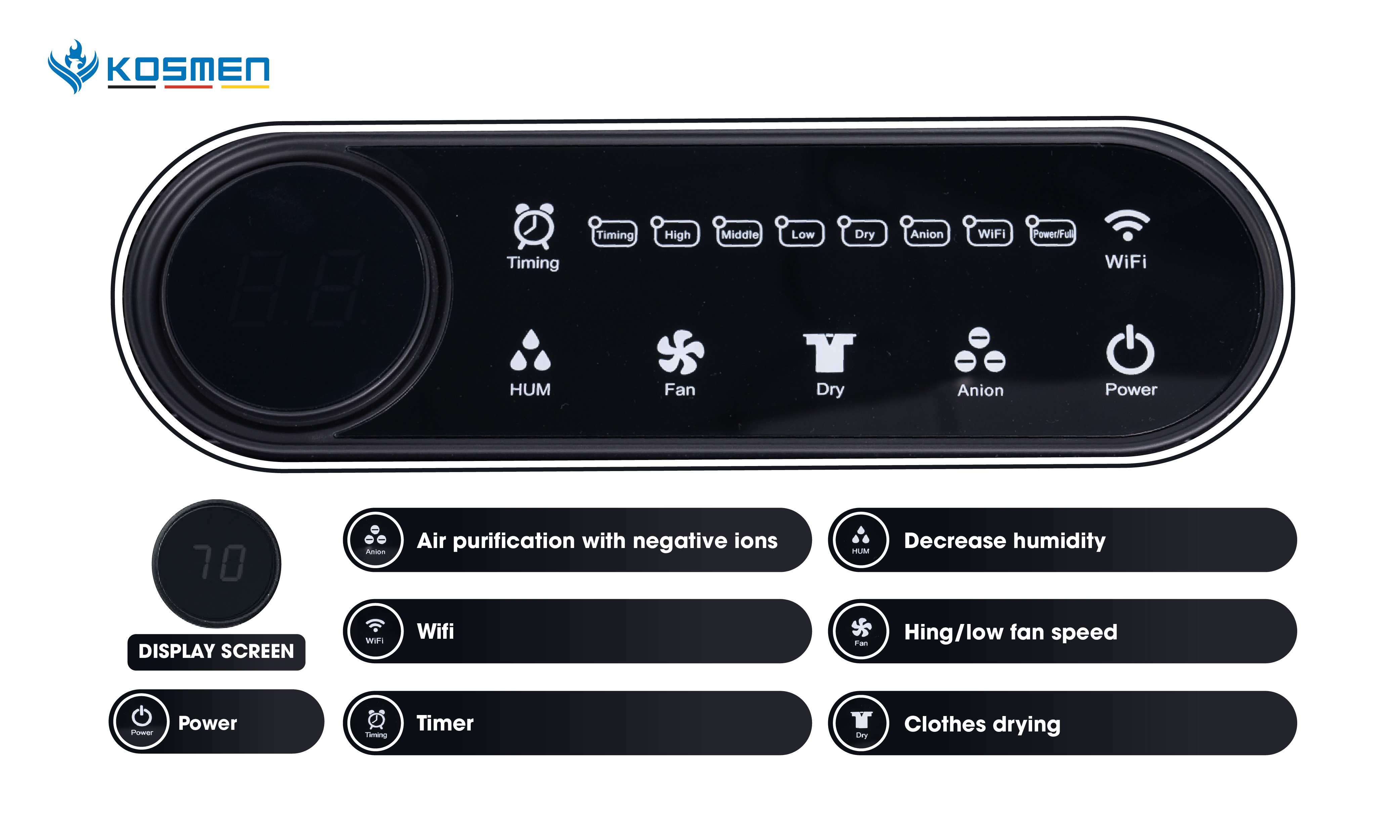 Control Panel of the Kosmen KM-60S Home Dehumidifier